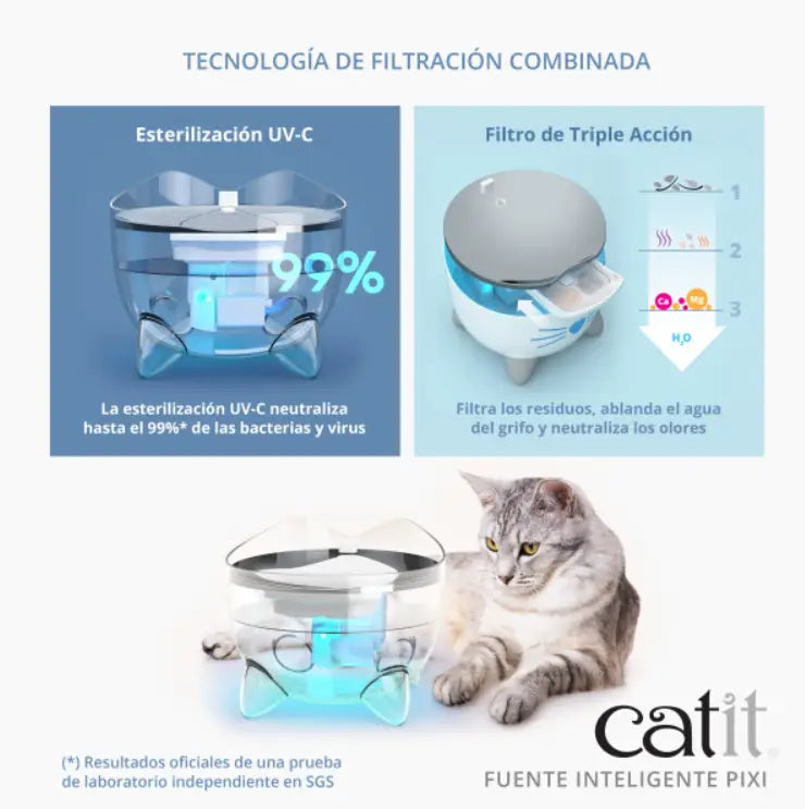 Catit Fuente De Agua Inteligente Ac.Inox.2L Pixi - Mejor Precio - Mascotas Ávila
