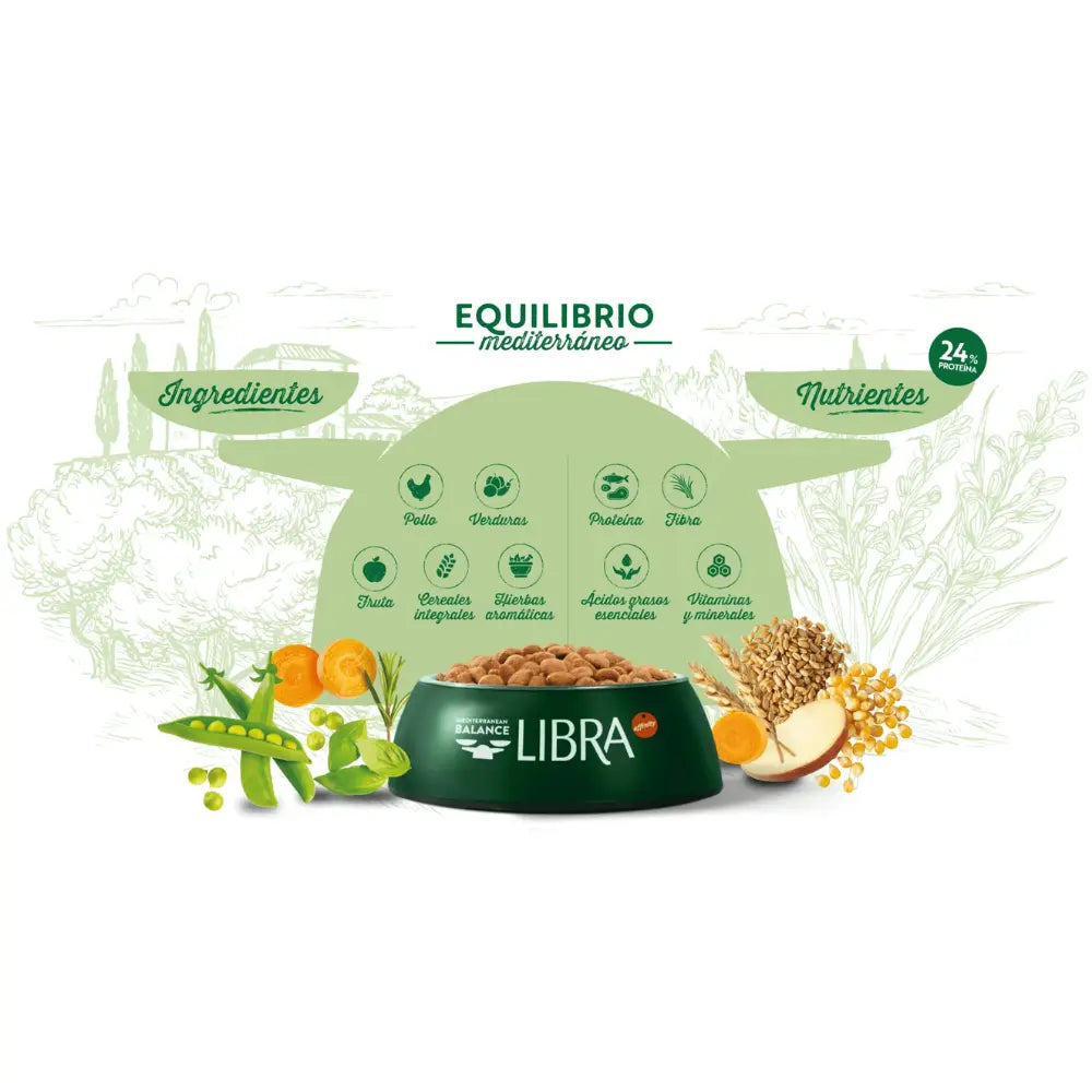 Libra Dog Pollo LIBRA Mascotas-Ávila
