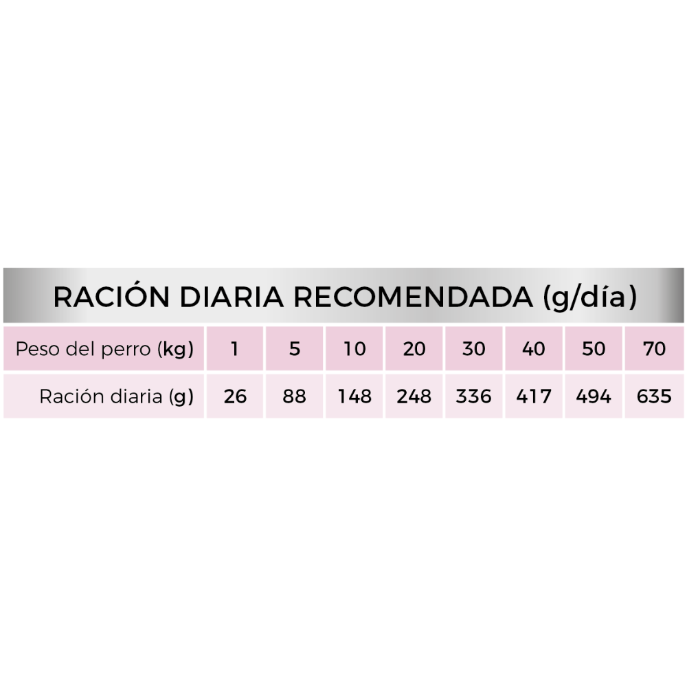 Picart Select Veterinary Digestion PICART SELECT Mascotas-Ávila