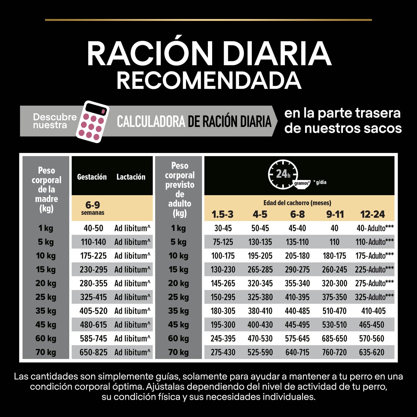 Pro Plan Dog Medium Puppy Sensitive Skin Salmón Pienso para Perros PRO PLAN Mascotas-Ávila