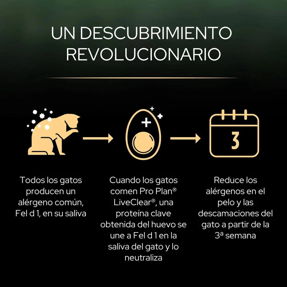 Pro Plan LIVECLEAR Kitten Pavo Pienso para Gatitos Reduce Alérgenos sobre el Pelo del Gato PRO PLAN Mascotas-Ávila