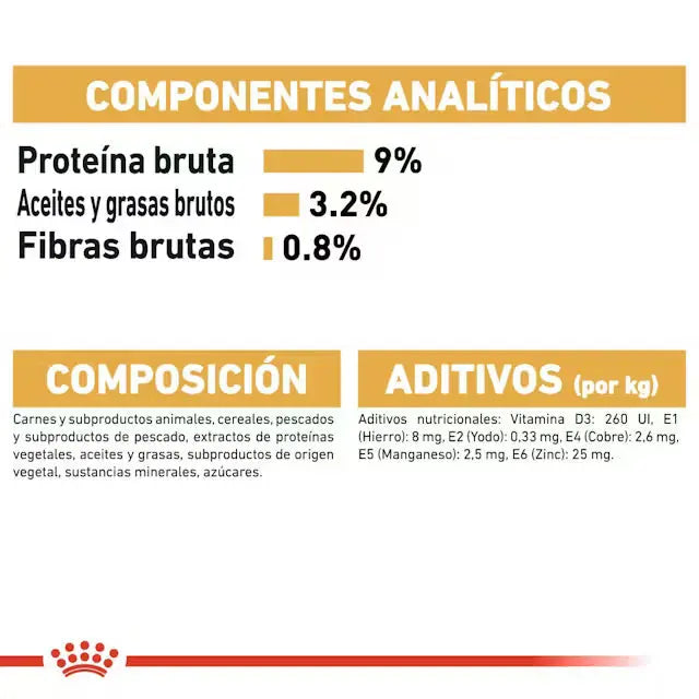 Royal Canin British Shorthair Sobre Paté Húmedo para Gatos ROYAL CANIN Mascotas-Ávila