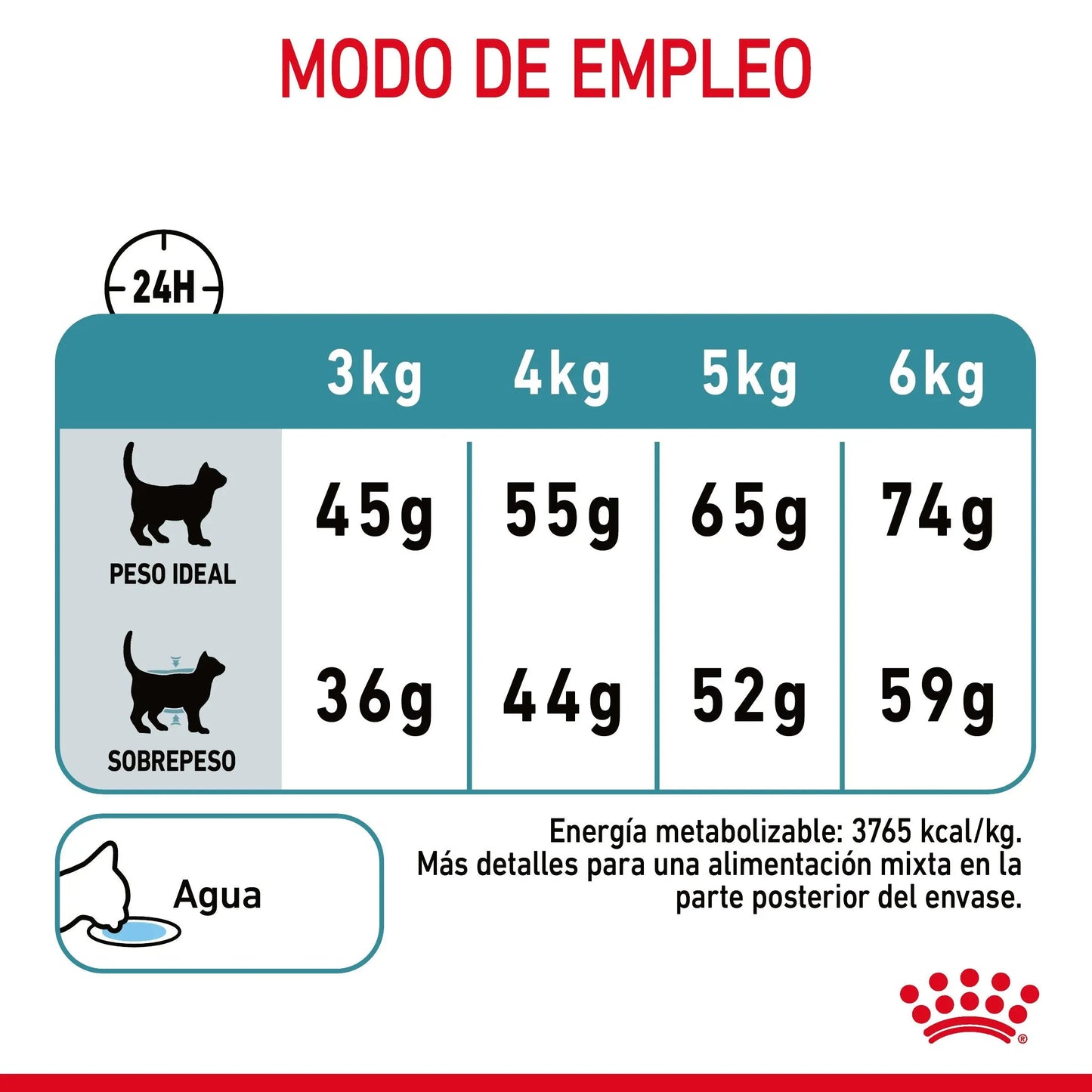 Royal Canin Hairball Care Pienso para Gatos Anti Bolas de Pelo ROYAL CANIN Mascotas-Ávila