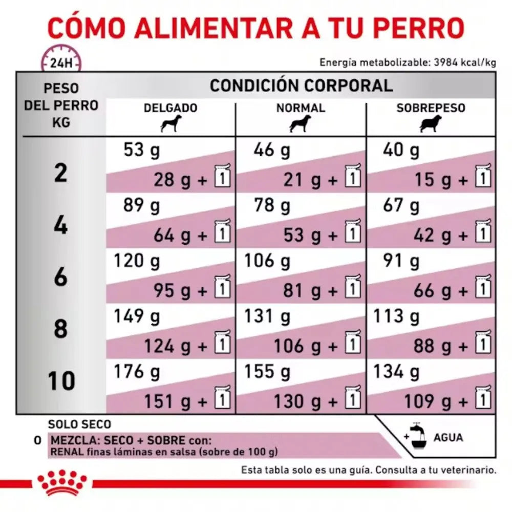 Royal Canin Veterinary Renal Small Pienso para Perros ROYAL CANIN VETERINARY Mascotas-Ávila
