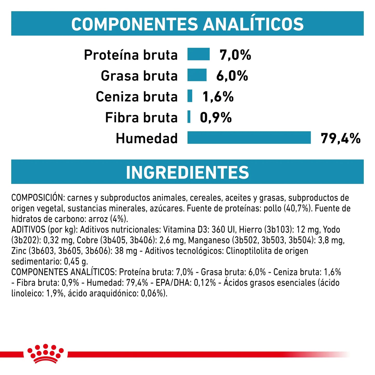 Royal Canin Veterinary Sensitivity Control Pollo con Arroz Sobre 85 g Húmedo para Gatos ROYAL CANIN VETERINARY Mascotas-Ávila