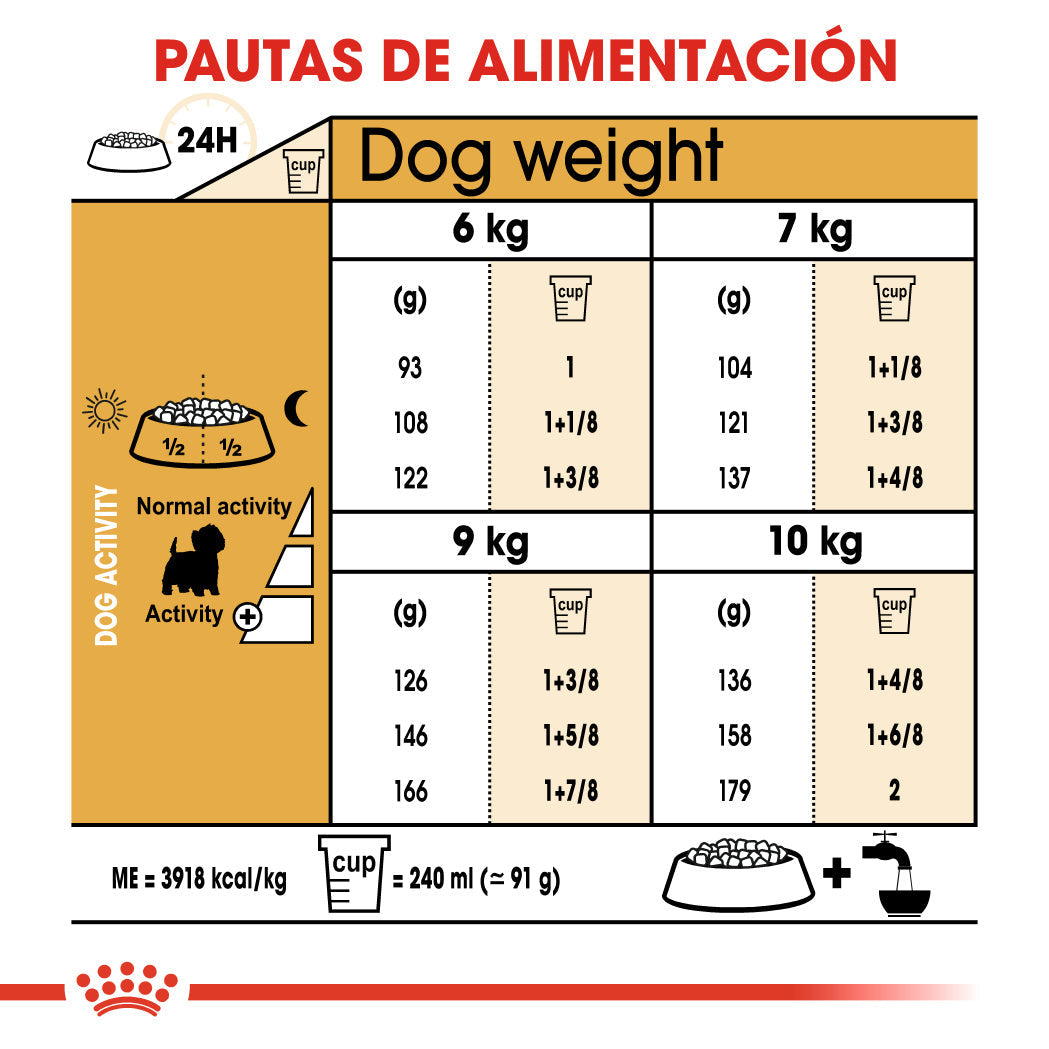 Royal Canin West Highland White Terrier Adulto Pienso para Perros de Raza ROYAL CANIN Mascotas-Ávila