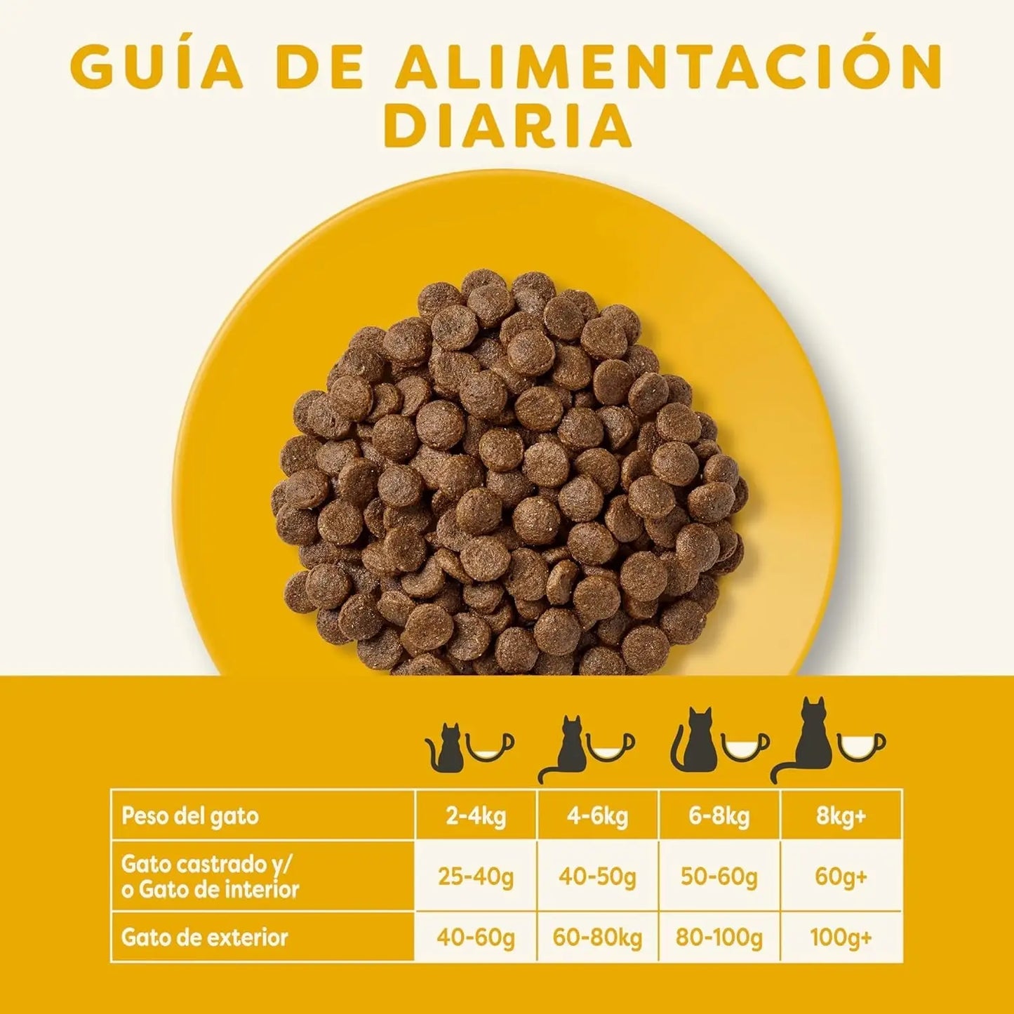 Applaws Cat Dry Adulto Pollo 2Kg - Mejor Precio - Mascotas Ávila