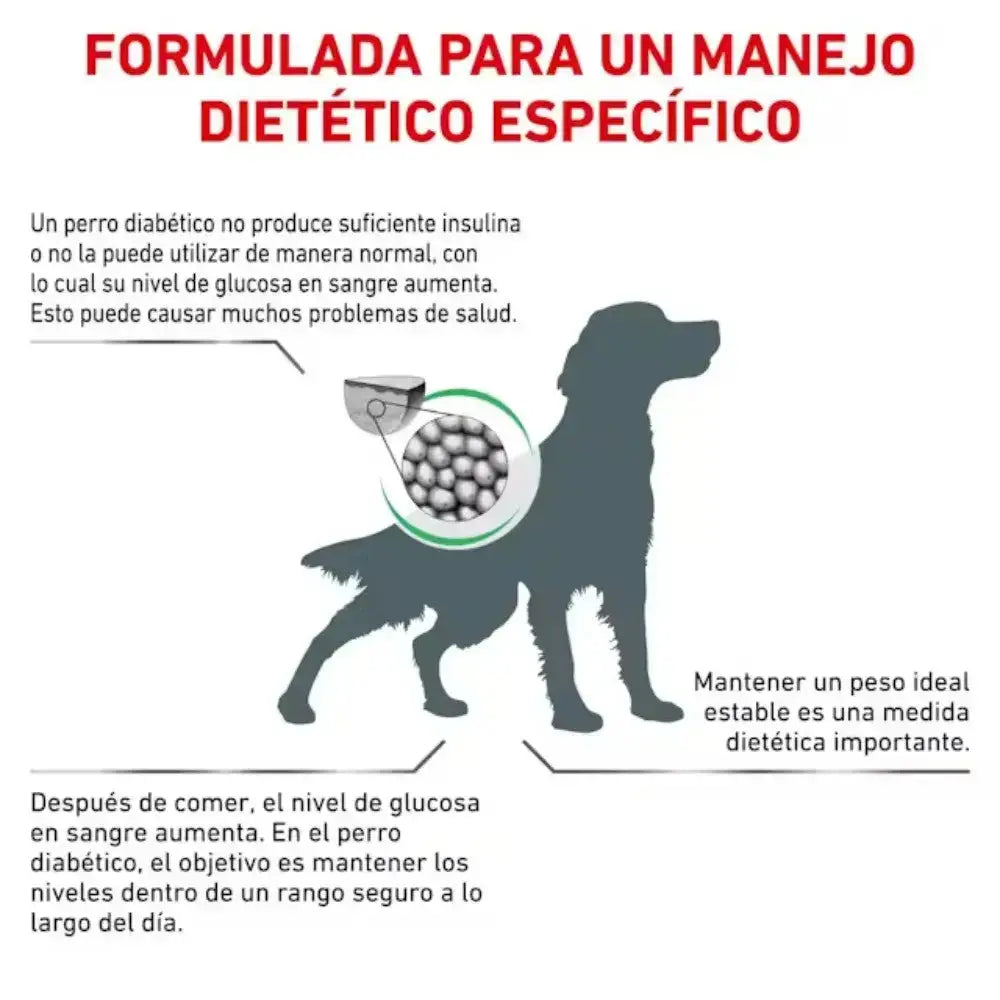 Royal Canin Veterinary Diabetic 1,5 kg Pienso para Perros Diabéticos ROYAL CANIN VET