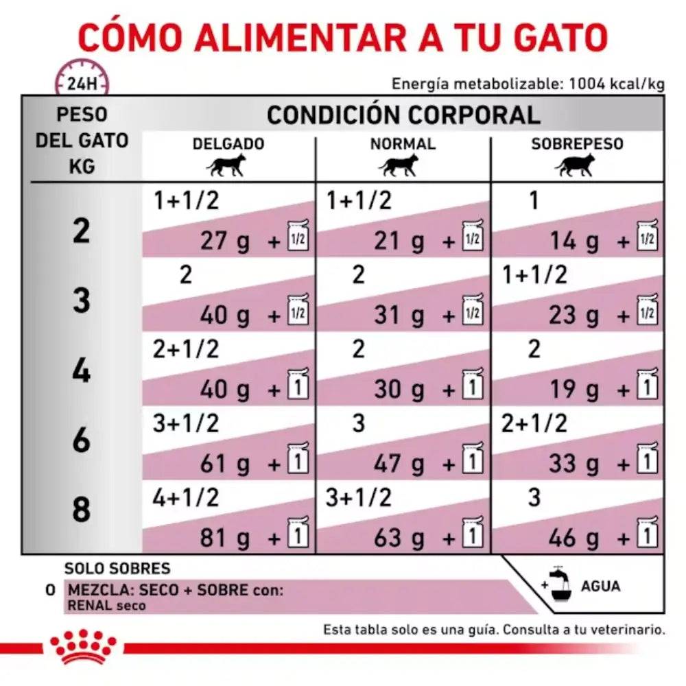 Royal Canin Renal con Buey Sobre 85 g Gato húmedo ROYAL CANIN VET