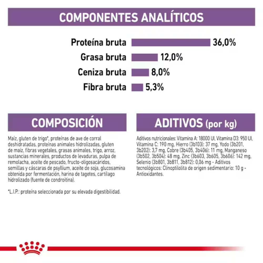 Royal Canin Sterilized 7+ Pienso para Gatos Esterlizados ROYAL CANIN Mascotas-Ávila