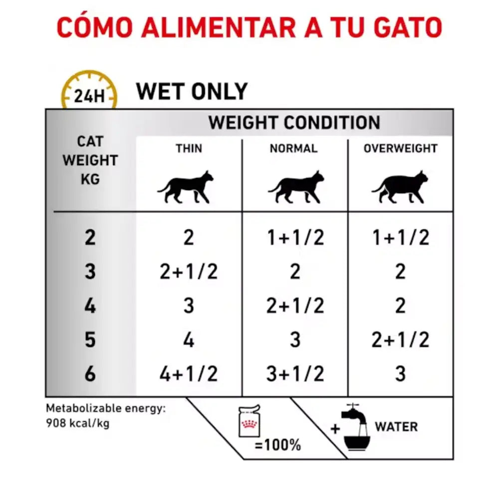 Royal Canin Urinary S/O Sobre Paté 85 g Gato húmedo ROYAL CANIN VET