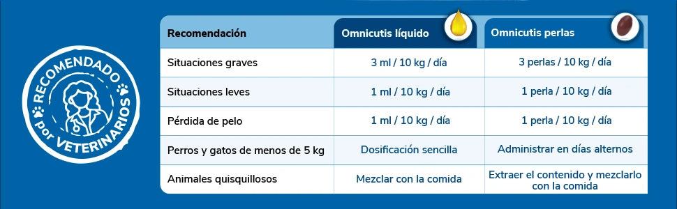 Banner promocional Omnicutis Líquido 200 ml Suplemento con Vitaminas, Zinc, Omega 3 y MSM para Perros y Gatos