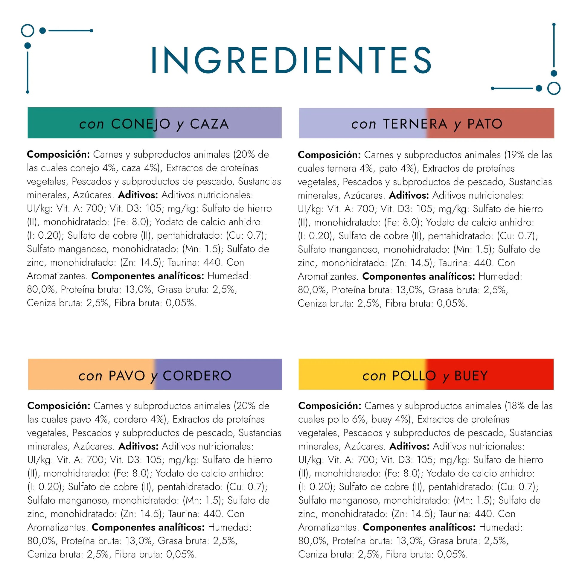 Gourmet Perle Duo En Salsa Pack 4X85 g PURINA