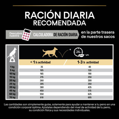 Pro Plan Dog Medium Adult Sensitive Skin Salmón 14 kg PURINA