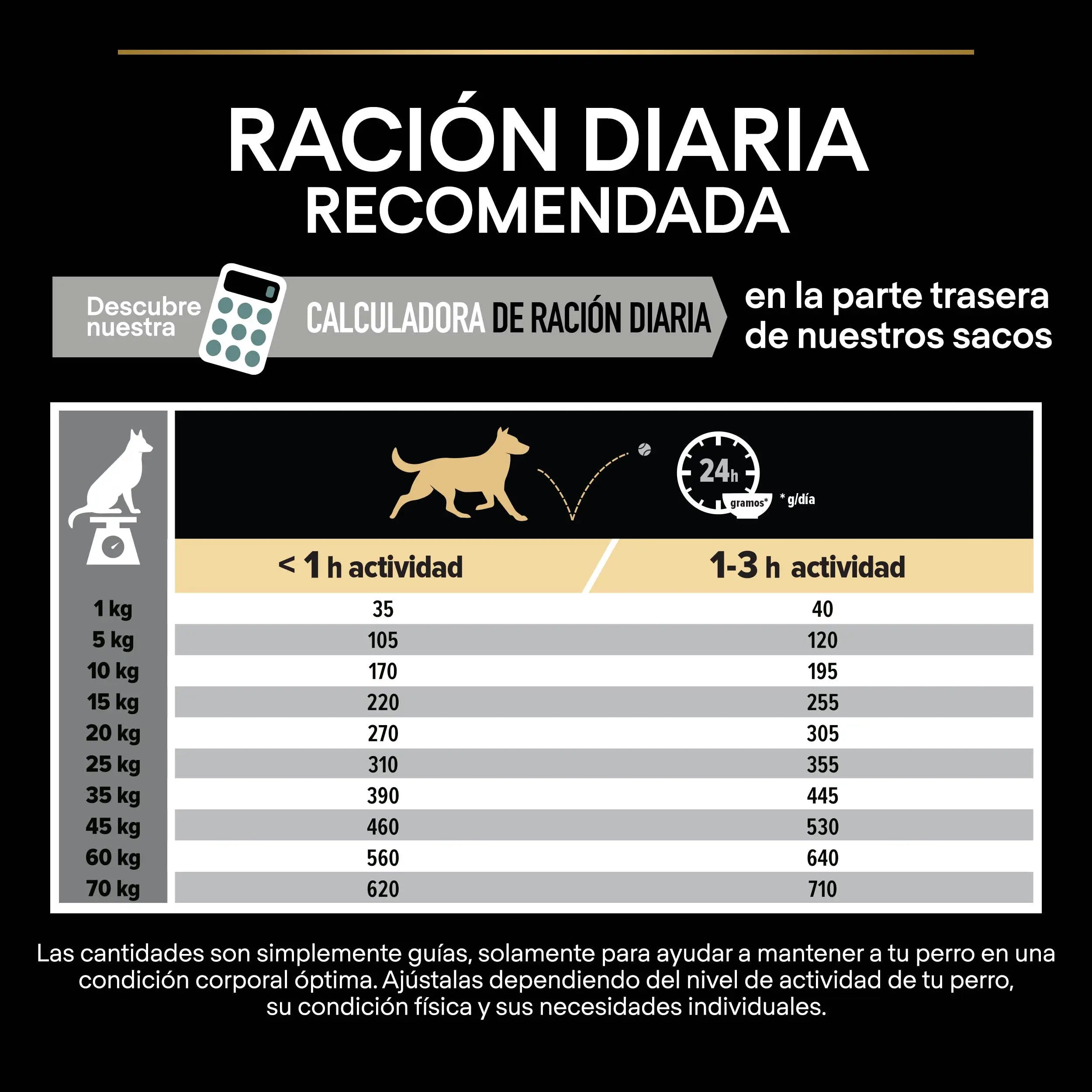 Pro Plan Dog Medium Adult Digest Cordero 3 kg PURINA