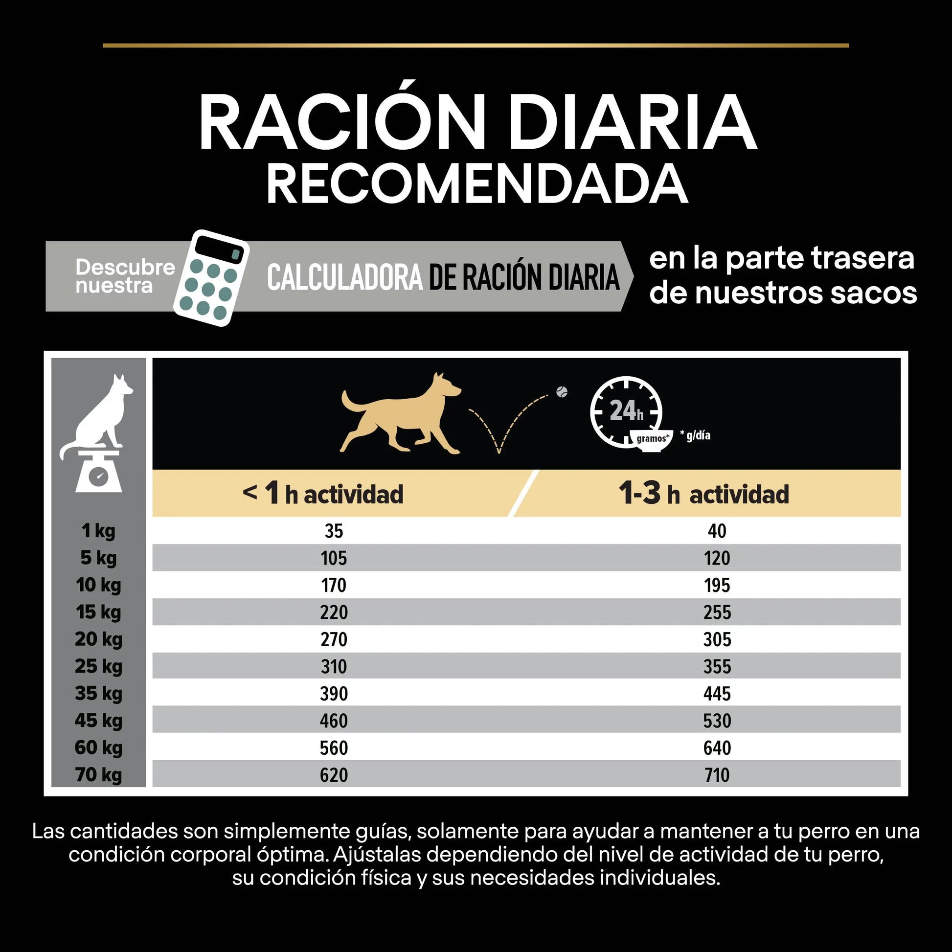 Pro Plan Dog Medium Adult Digest Cordero 3 kg PURINA