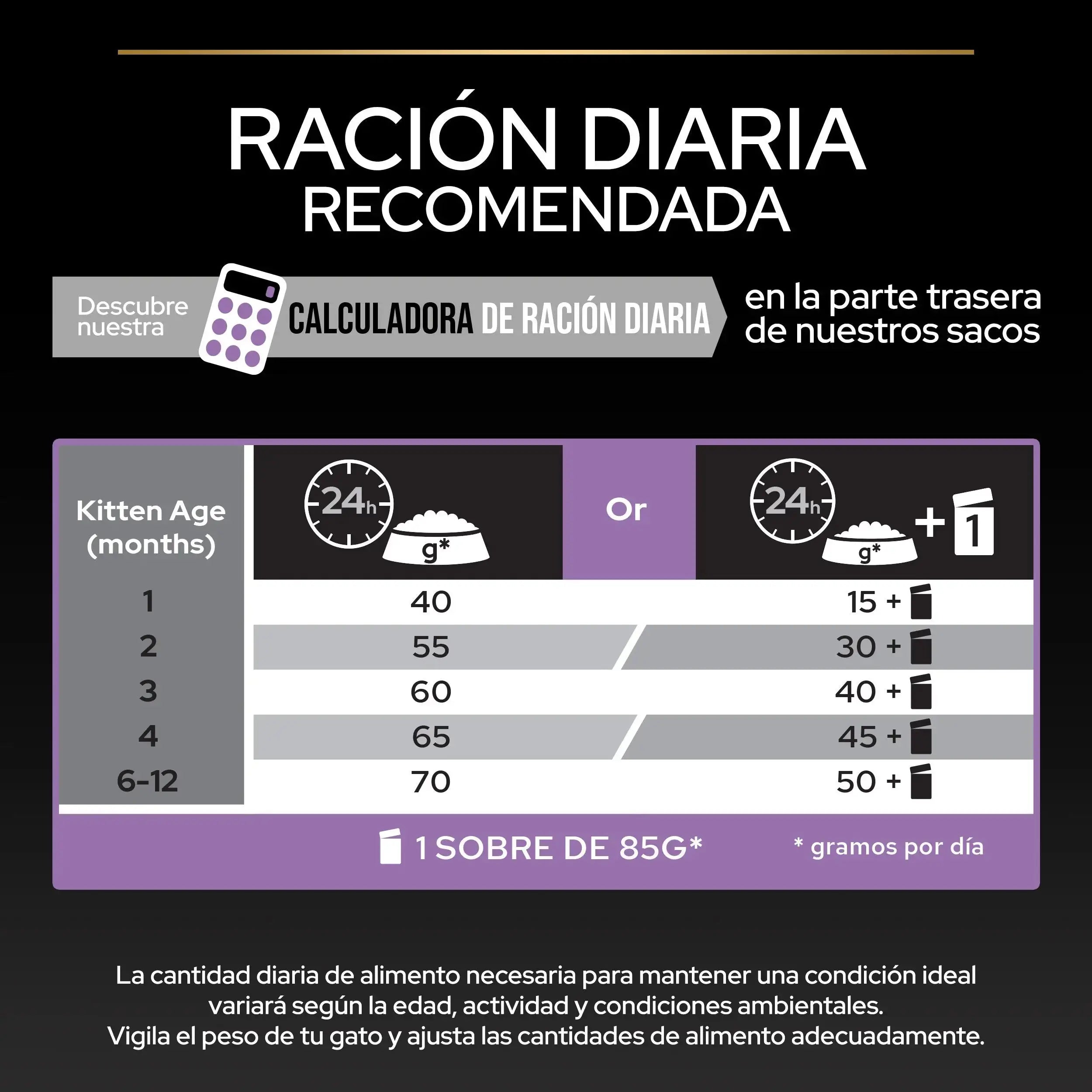 Pro Plan Cat Kitten Start Pollo Pienso para Gatitos PURINA