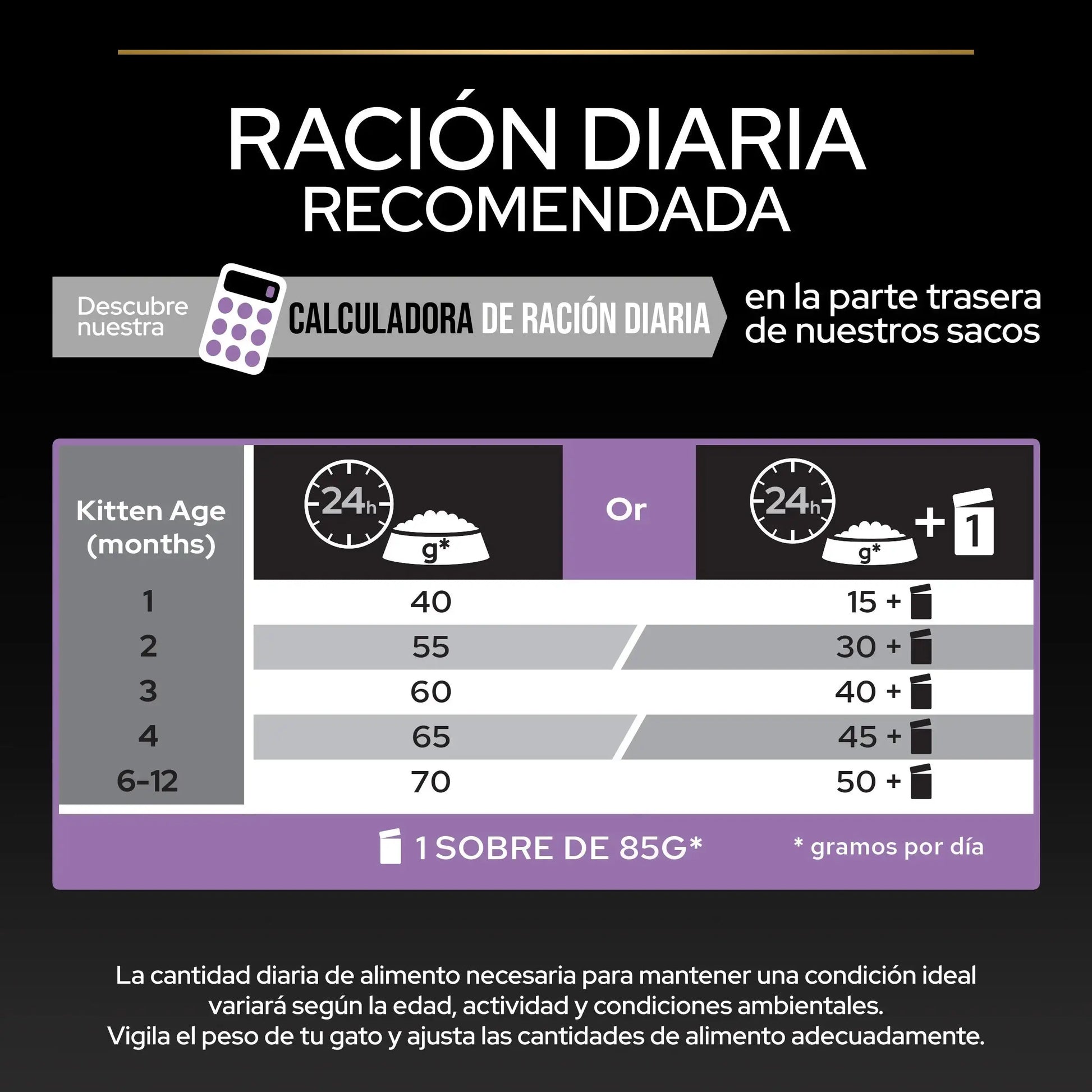 Pro Plan Cat Kitten Start Pollo Pienso para Gatitos PURINA
