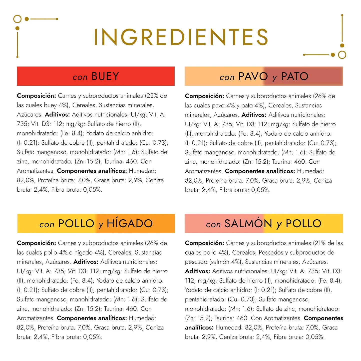Gourmet Gold Bocaditos En Salsa Pack Surtido 96x85 g PURINA