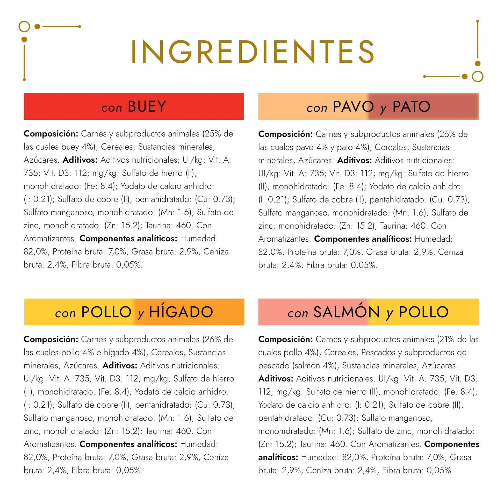 Gourmet Gold Bocaditos En Salsa Pack Surtido 96x85 g PURINA