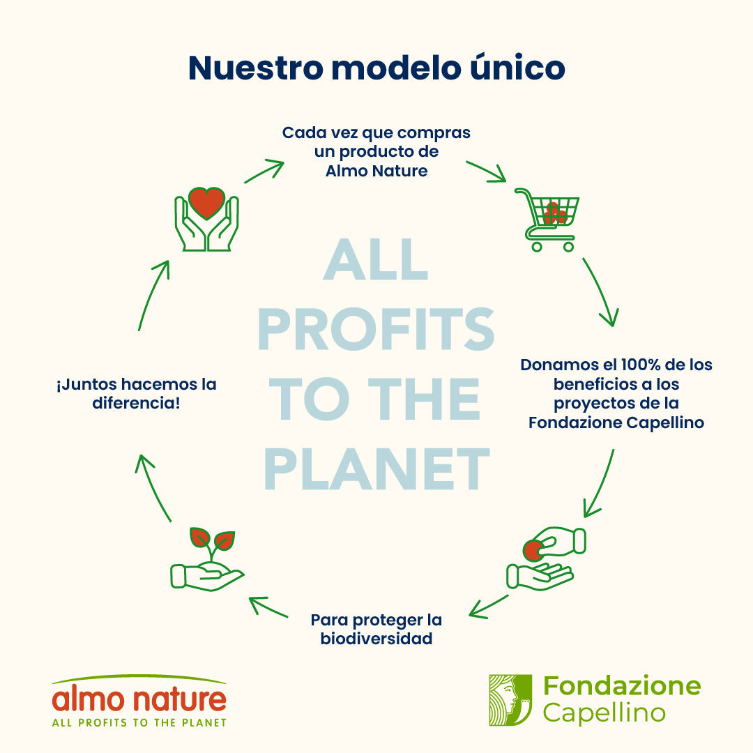 Almo Nature Urinary Help Pollo Pienso para Gatos ALMO NATURE Mascotas-Ávila