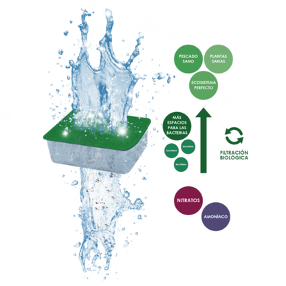 Cartucho Ciano Bio Bact S CIANO Mascotas-Ávila