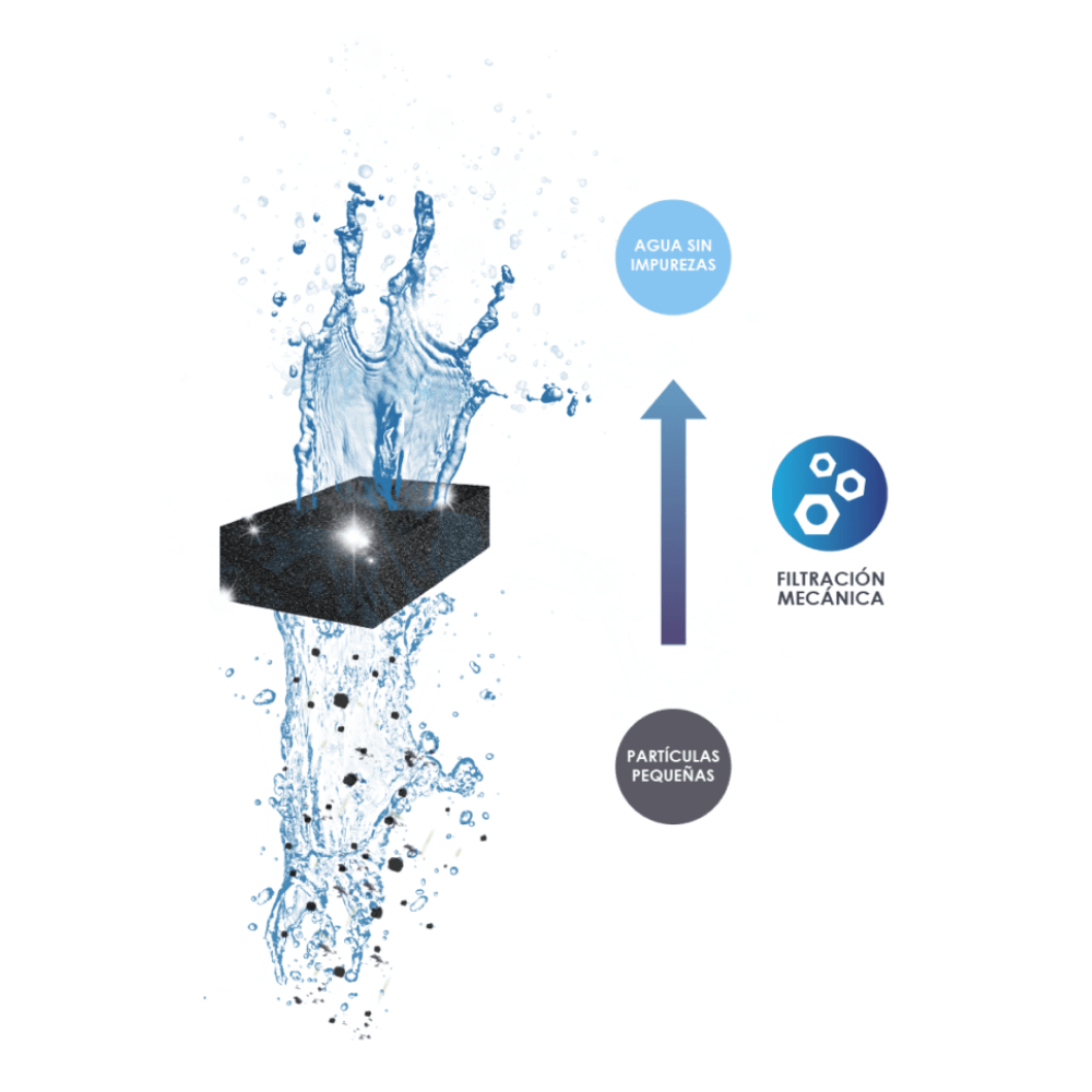 Cartucho Ciano Foam S Cf40(X2) CIANO Mascotas-Ávila