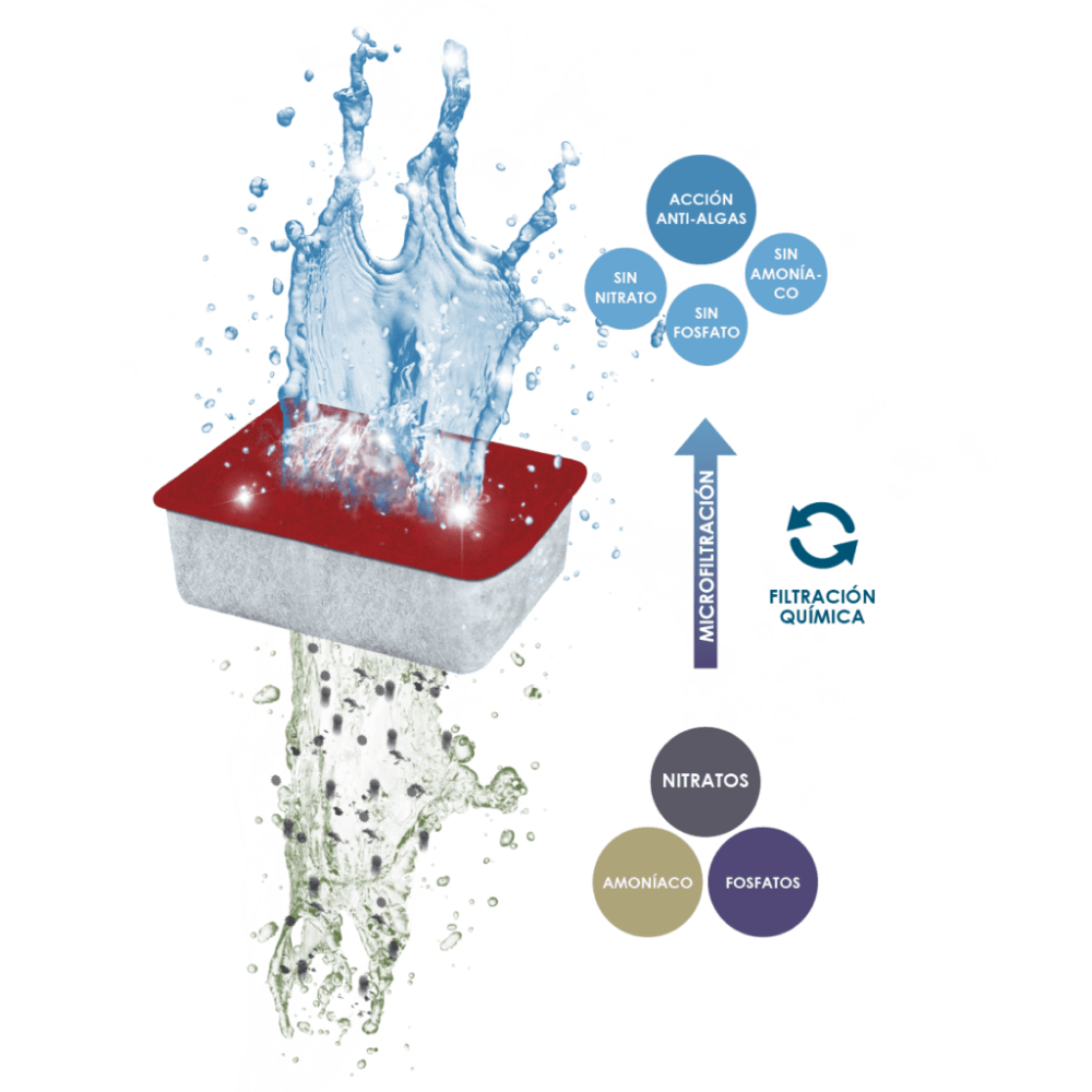 Cartucho Ciano Stop Algae S CIANO Mascotas-Ávila