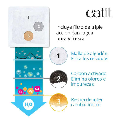 Catit Mini Bebedero Flor 1,5 Lts CATIT Mascotas-Ávila