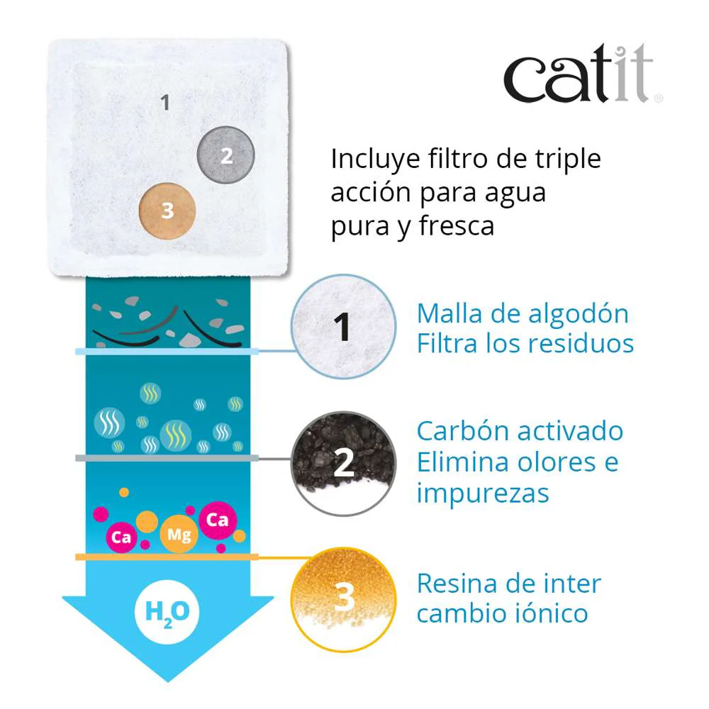 Catit Mini Bebedero Flor 1,5 Lts CATIT Mascotas-Ávila