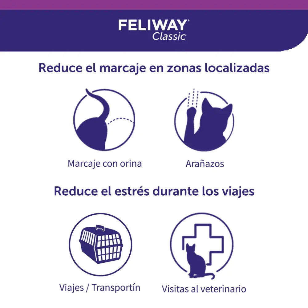 Feliway Classic Spray 20 ml CEVA Mascotas-Ávila