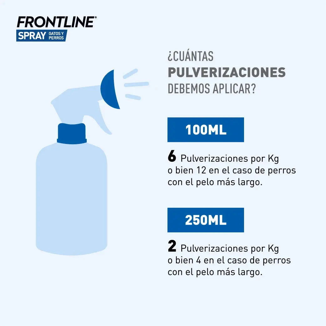 Frontline Spray Antiparasitario para Perros y Gatos | Elimina Pulgas, Garrapatas y Piojos BOEHRINGER Mascotas-Ávila
