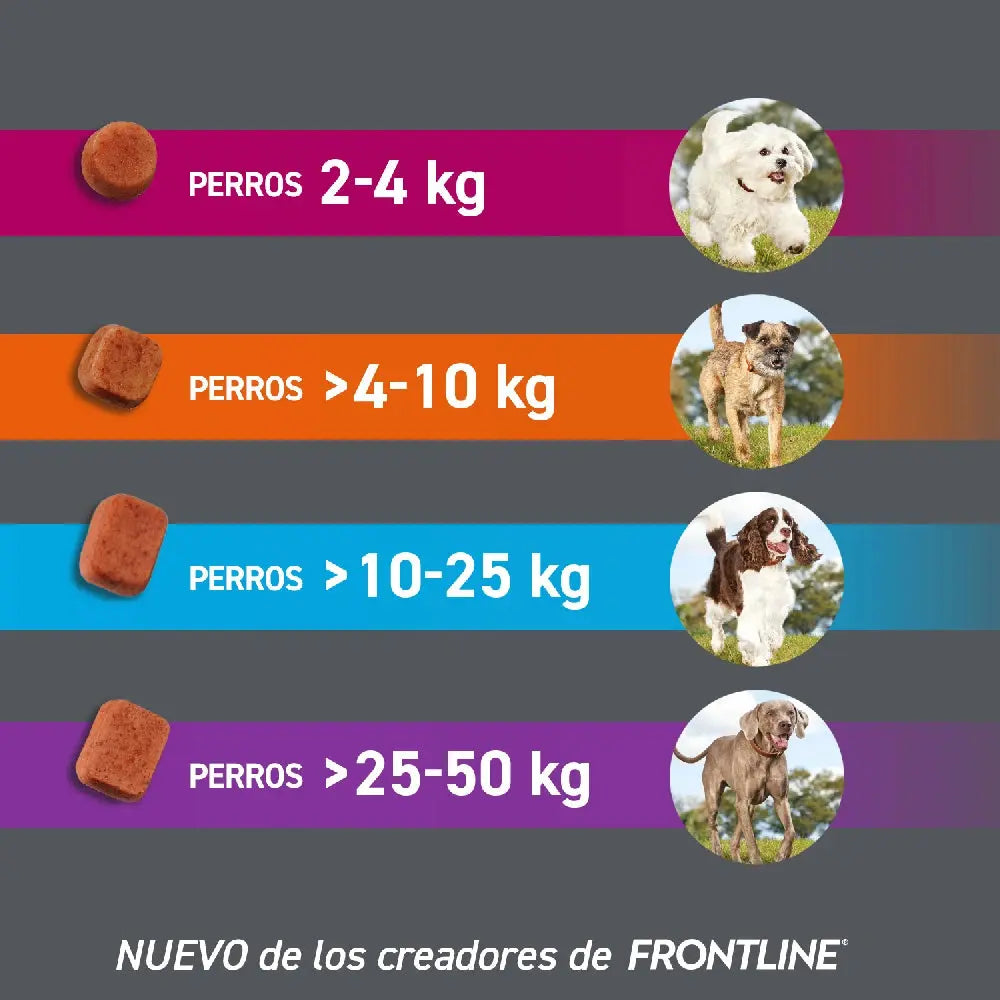 Frontpro Comprimidos Masticables Antiparasitarios para Perros 3 uds. BOEHRINGER Mascotas-Ávila