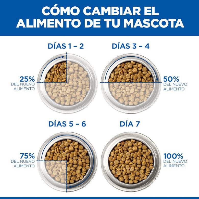 Hill's Science Plan Mature Adult Estofado con Pollo y Verduras Lata Húmeda para Perros HILLS Mascotas-Ávila