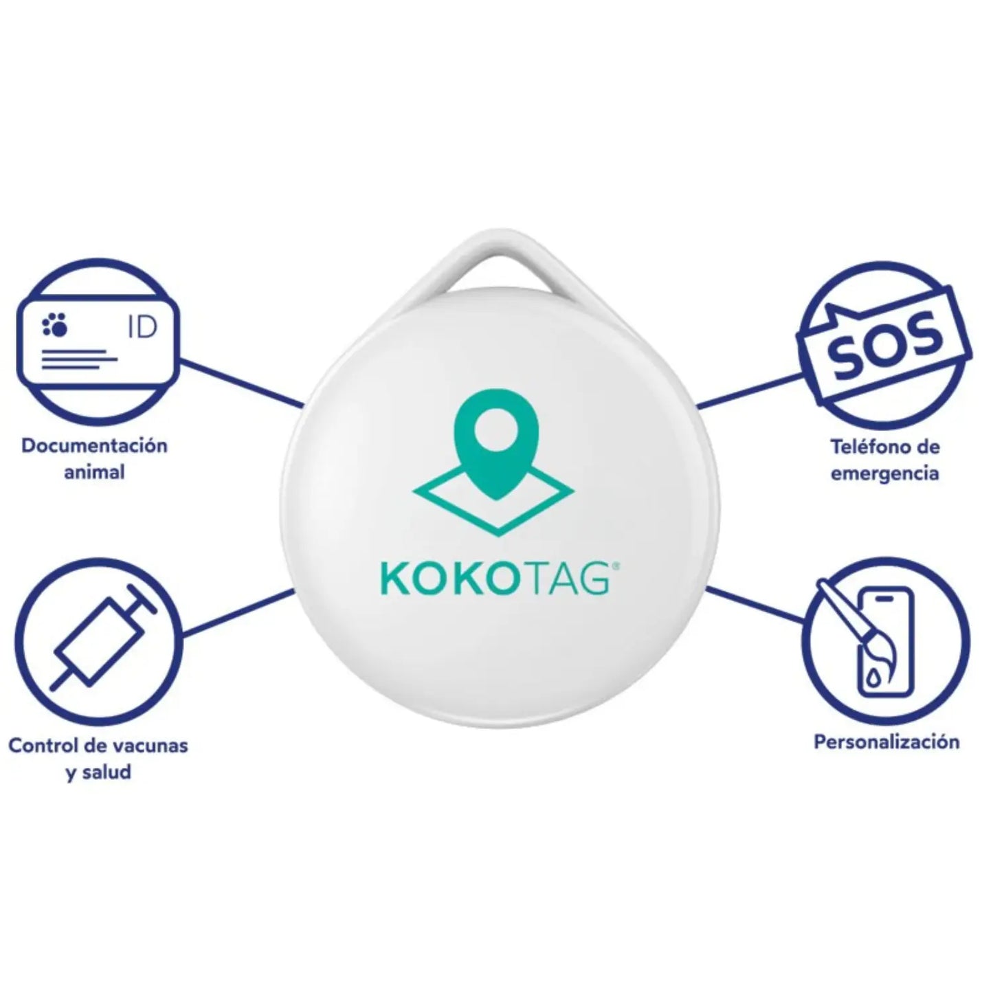 Kokotag Pets Chapa Rastreador y Localizador GPS para Perros - Mejor Precio - Mascotas Ávila