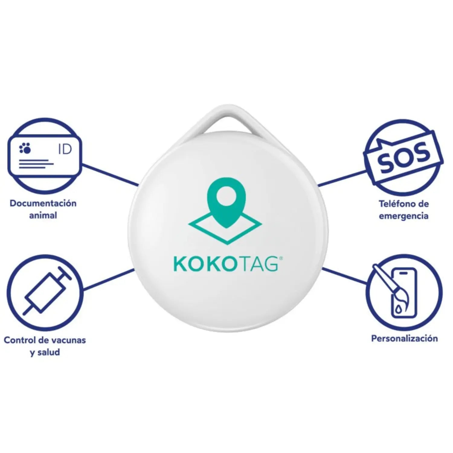 Kokotag Pets Chapa Rastreador y Localizador GPS para Perros - Mejor Precio - Mascotas Ávila