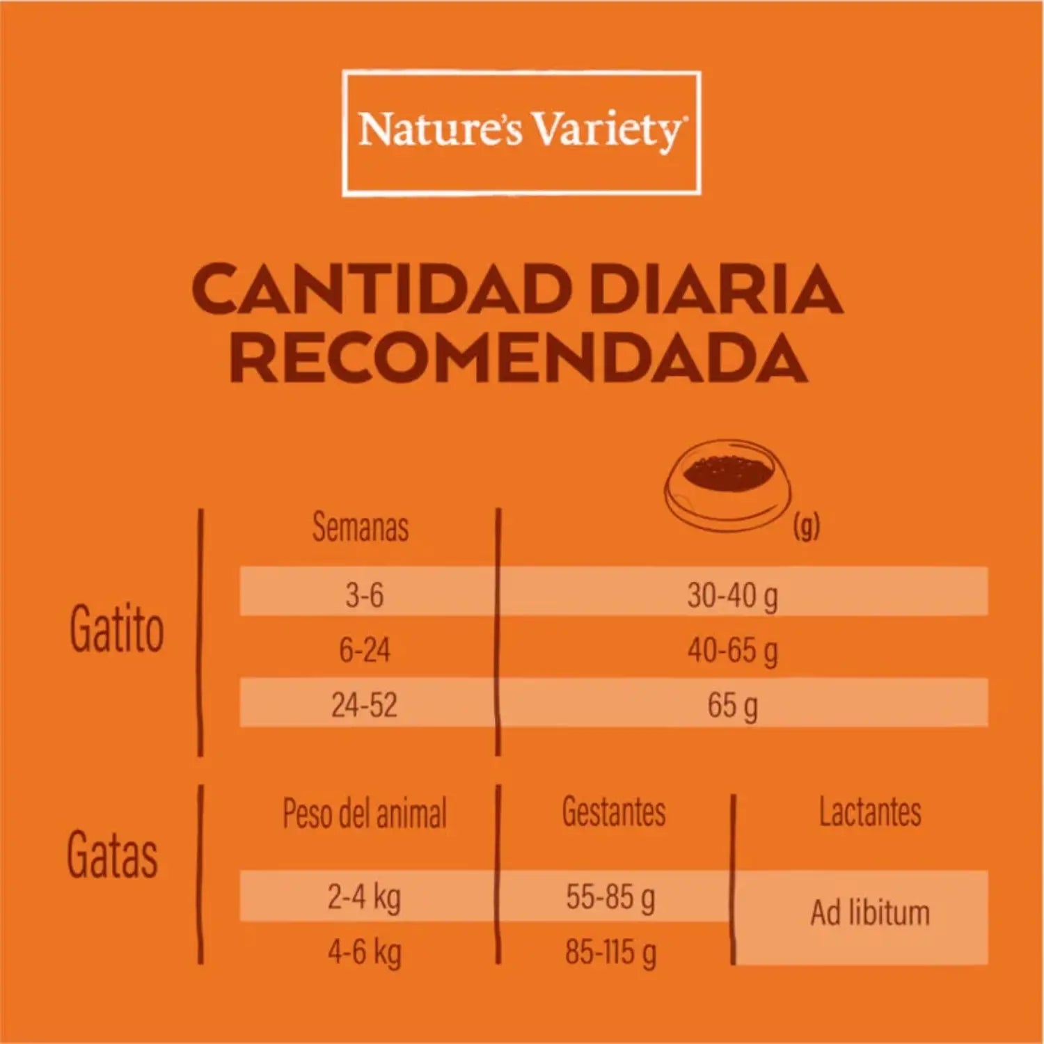 Nature'S Variety Cat No Grain Kitten Pollo 3Kg - Mejor Precio - Mascotas Ávila