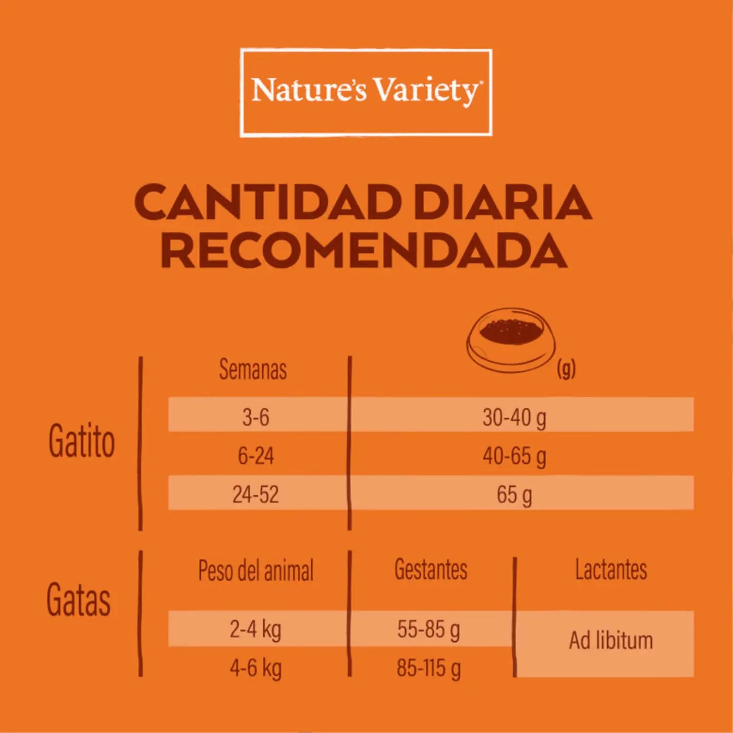 Nature'S Variety Cat Original Kitten Pescado 3Kg - Mejor Precio - Mascotas Ávila