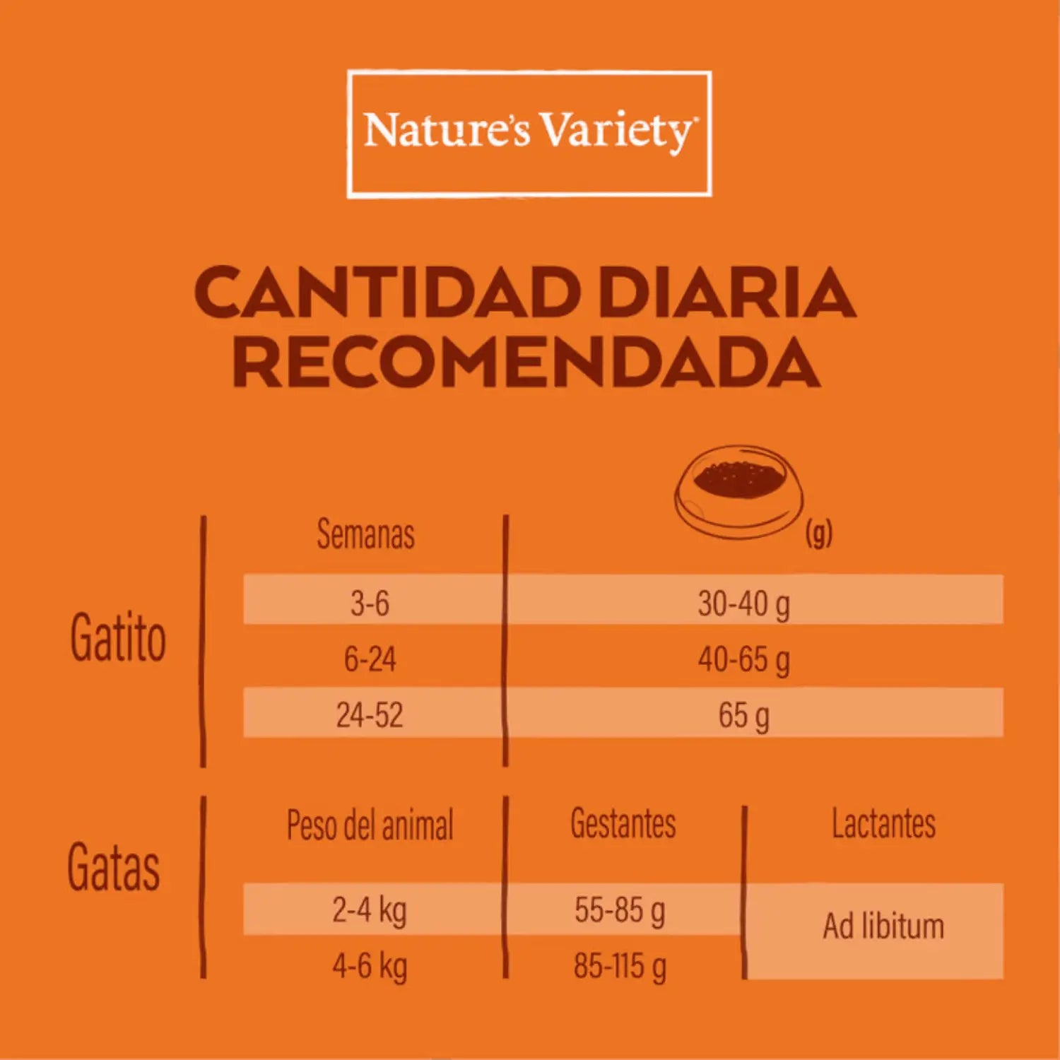 Nature'S Variety Cat Original Kitten Pescado 3Kg - Mejor Precio - Mascotas Ávila