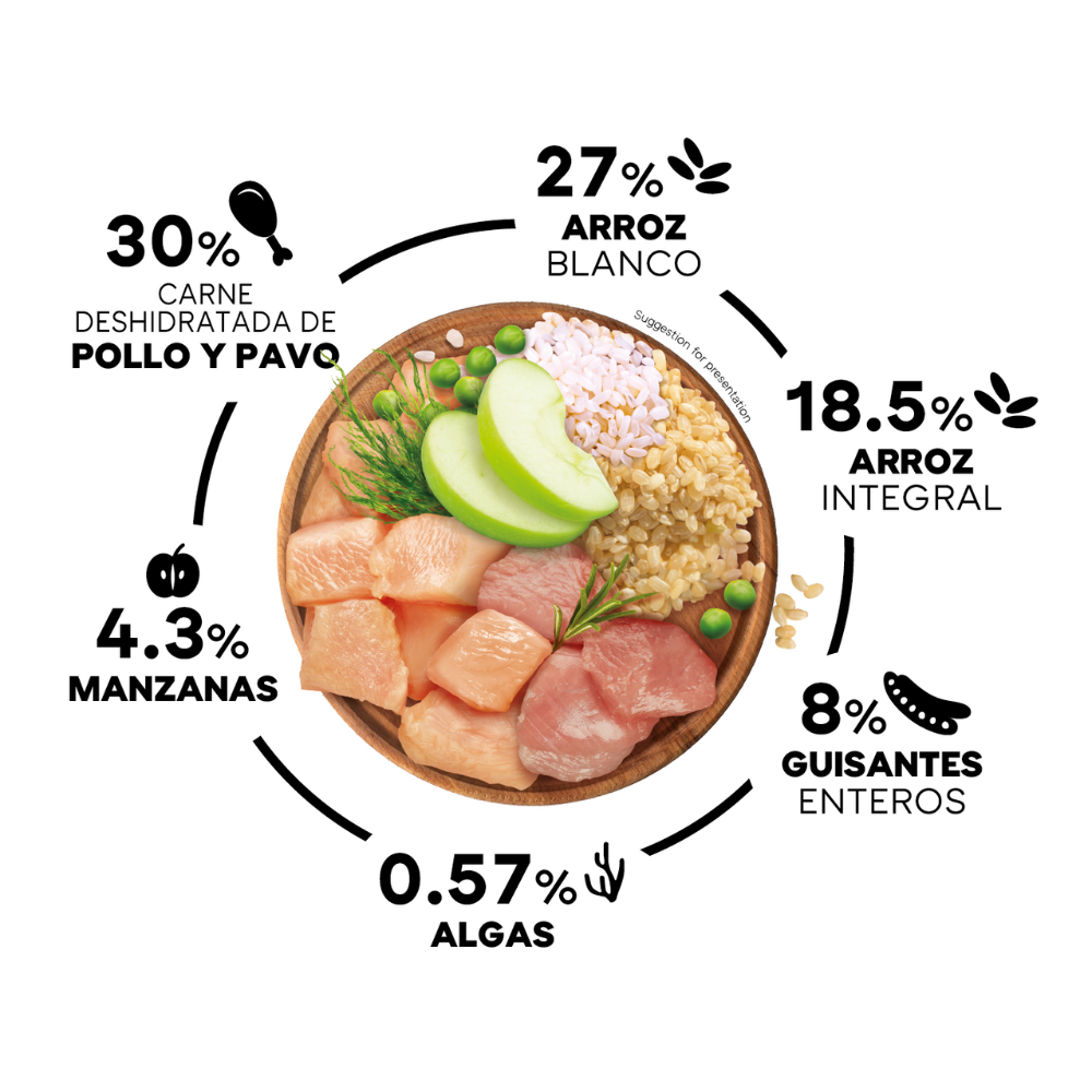 Picart Select Adult 7+ Years Chicken & Rice Pienso para Perros con Pollo y Arroz PICART SELECT Mascotas-Ávila