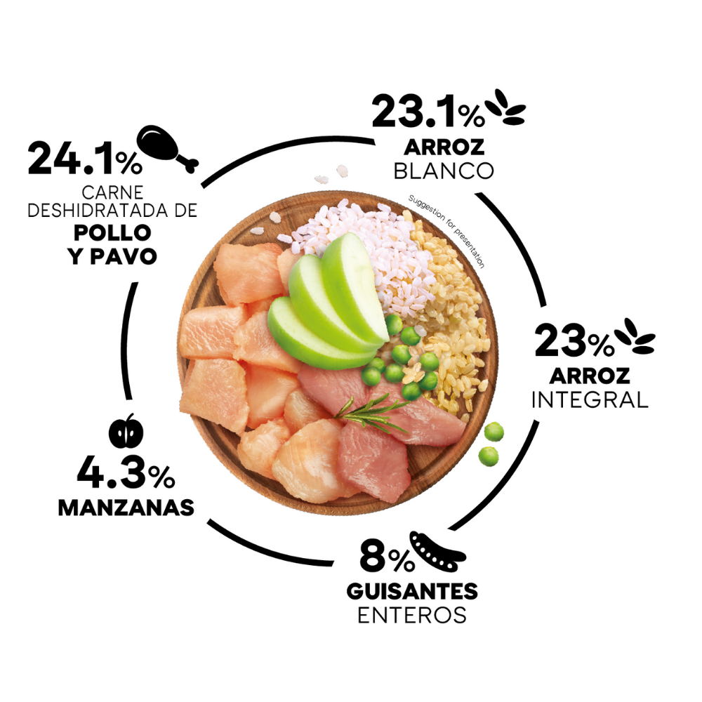 Picart Select Dog Adult Light PICART SELECT Mascotas-Ávila