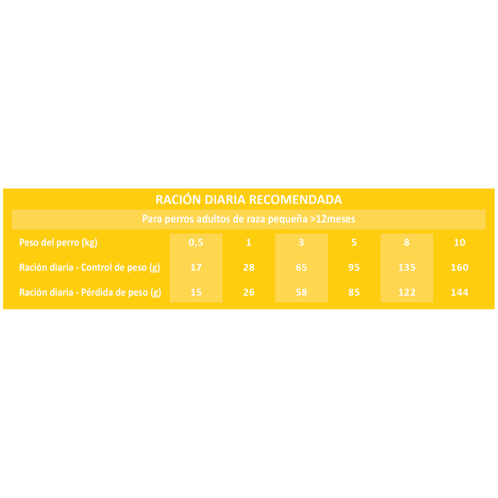 Picart Select Dog Adult Light PICART SELECT Mascotas-Ávila