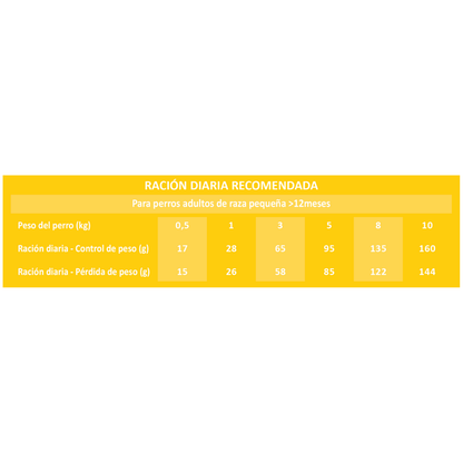 Picart Select Dog Adult Light PICART SELECT Mascotas-Ávila