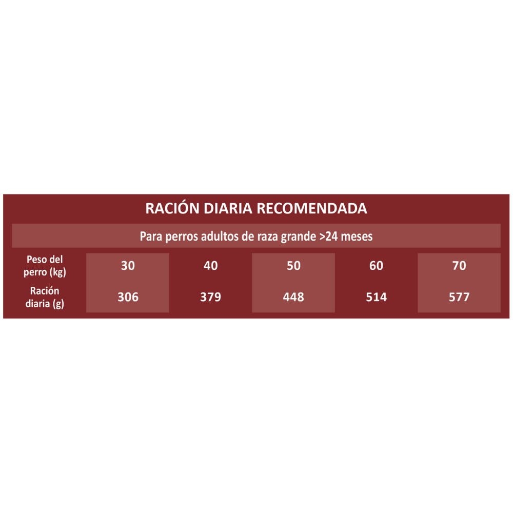 Picart Select Dog Adult Maxi Chicken y Rice 12 kg PICART SELECT Mascotas-Ávila
