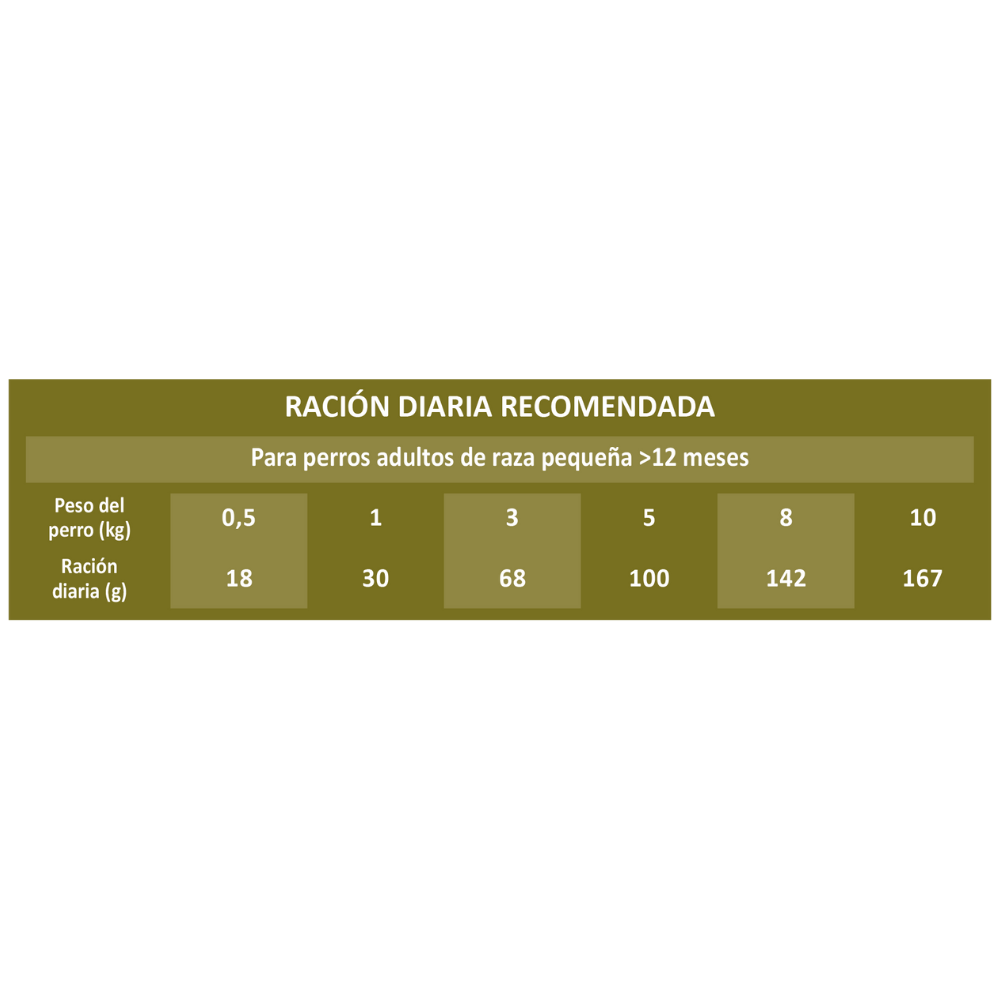 Picart Select Dog Adult Mini Sensitive Lamb y Rice PICART SELECT Mascotas-Ávila