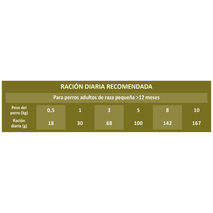 Picart Select Dog Adult Mini Sensitive Lamb y Rice PICART SELECT Mascotas-Ávila