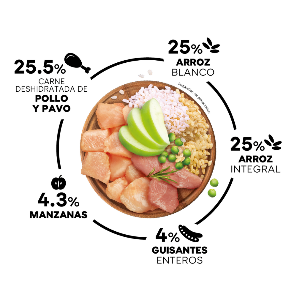 Picart Select Dog Adult Mini Light Chicken and rice PICART SELECT Mascotas-Ávila