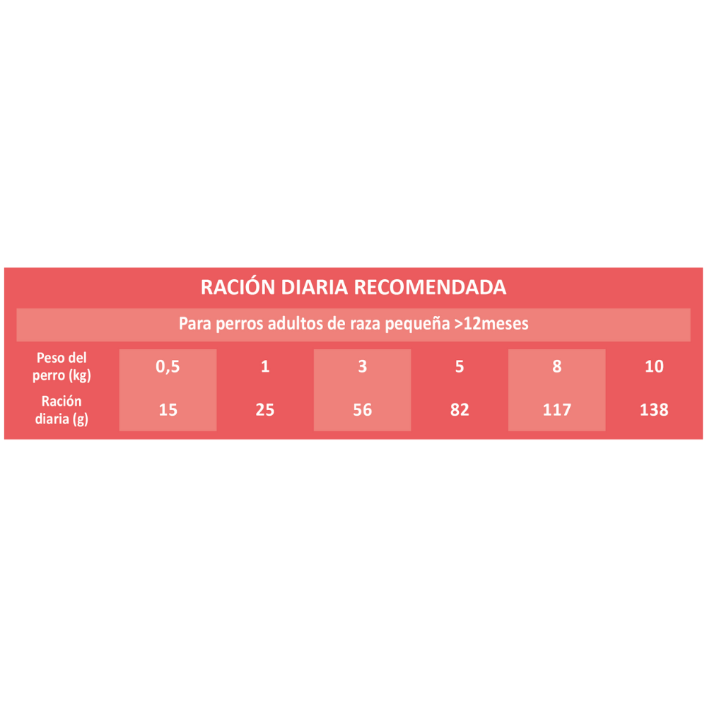 Picart Select Dog Adult Mini Salmón y Rice 8 kg PICART SELECT Mascotas-Ávila