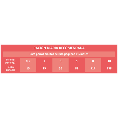 Picart Select Dog Adult Mini Salmón y Rice 8 kg PICART SELECT Mascotas-Ávila