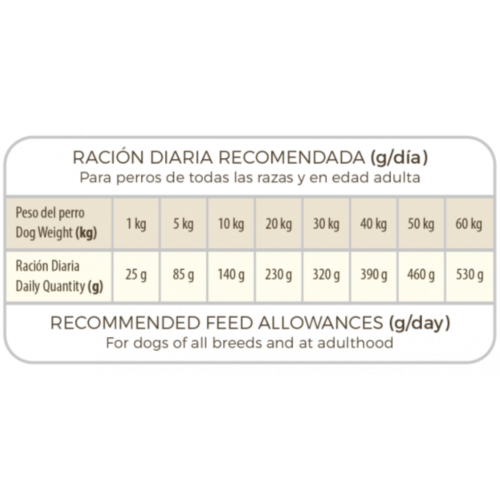 Picart Select Mobility PICART SELECT Mascotas-Ávila